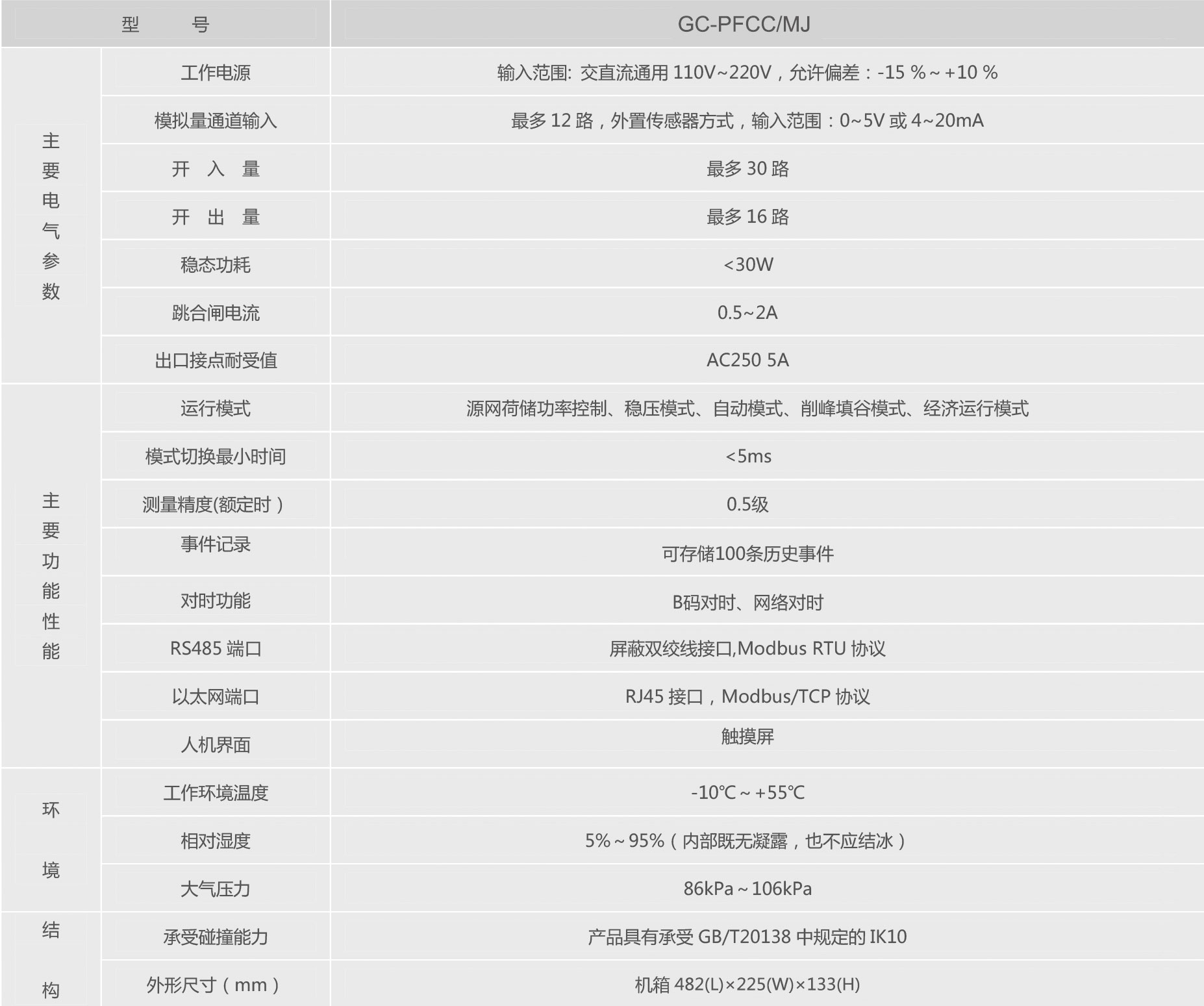 直流配電網(wǎng)協(xié)調控制器.jpg